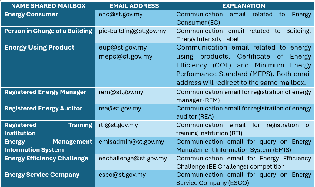 Shared Mailbox Table