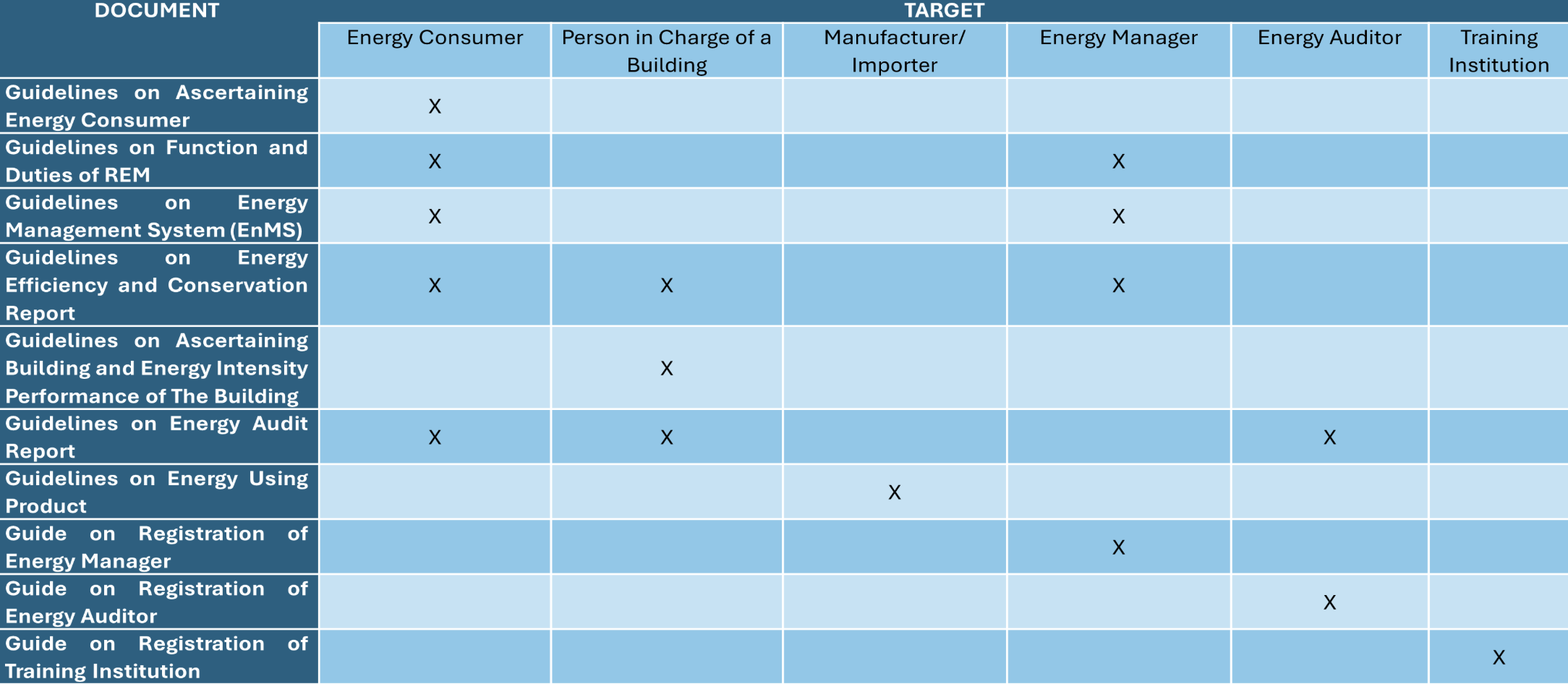 Guidelines and Guides Table
